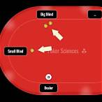 poker small bet